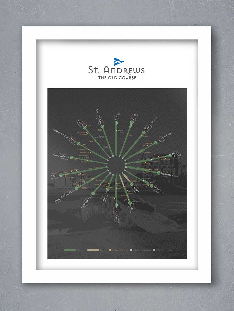 St.Andrews Old Course Golf Poster Print
