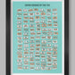 Super Sounds of the 70s - Music Poster Print