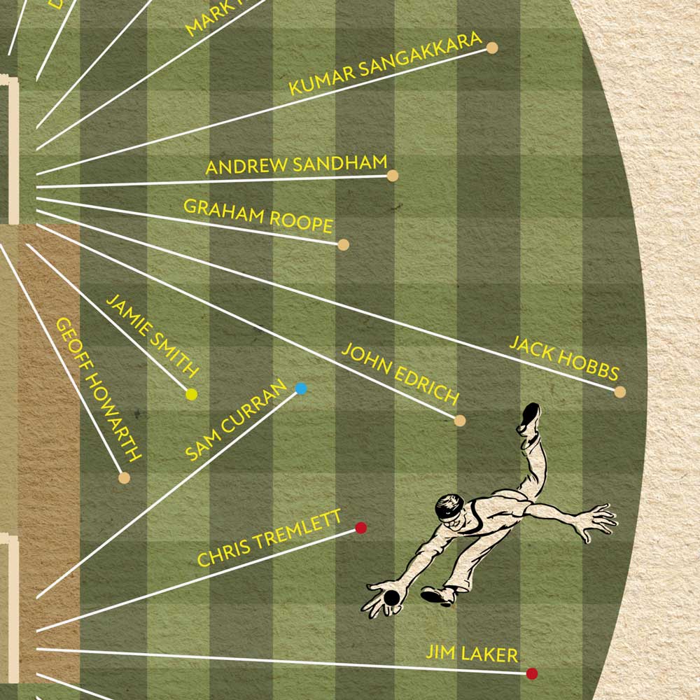 Surrey CCC - Cricket Print