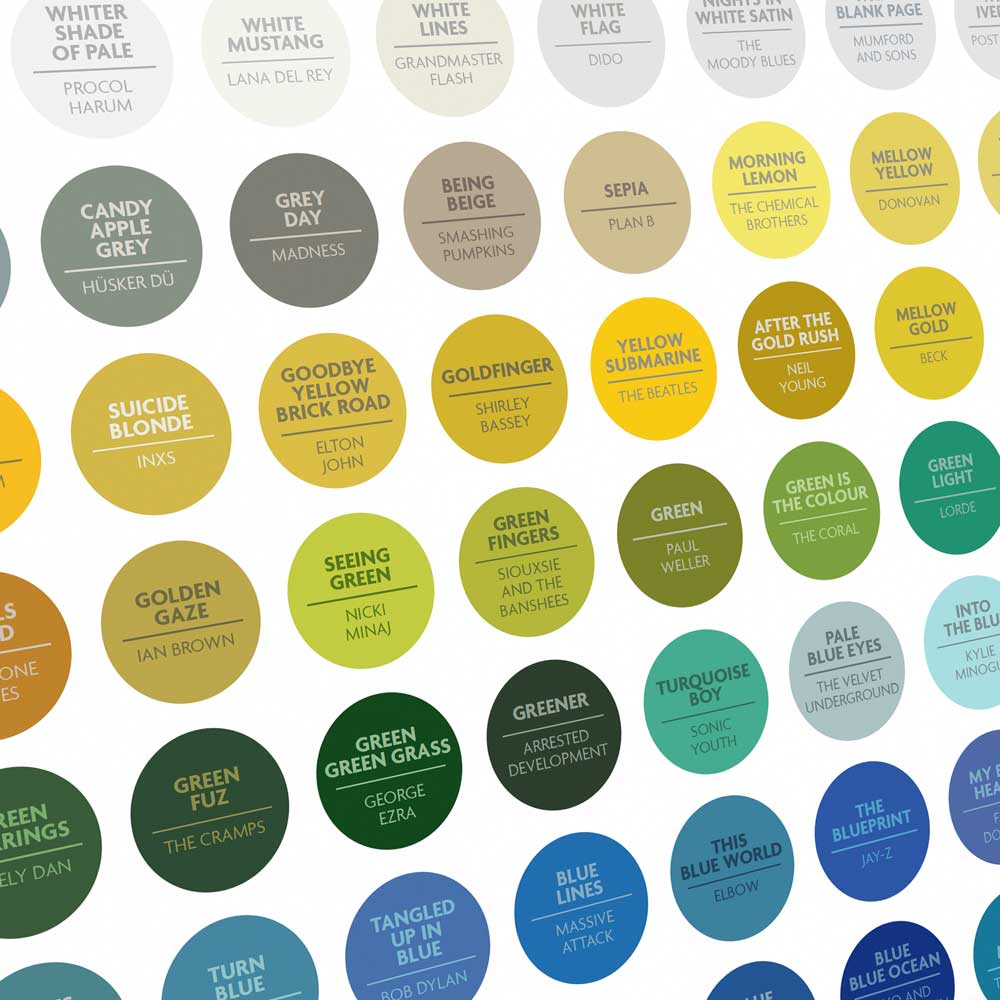 The Colour of Music Print