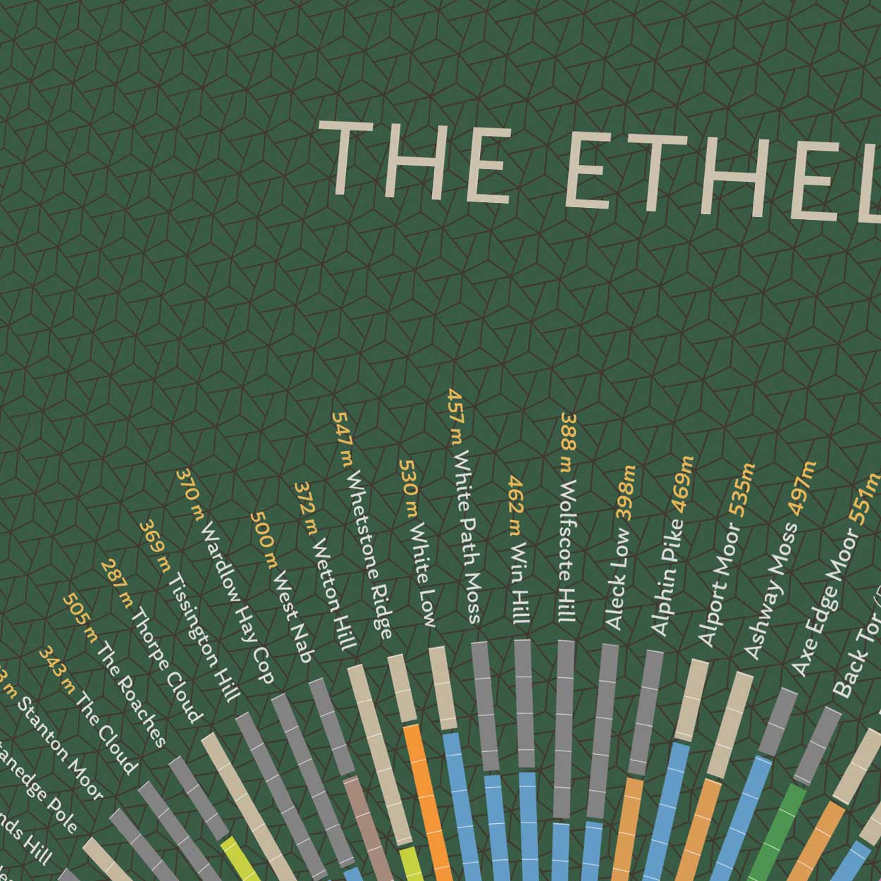 The Ethels - Peak District Print