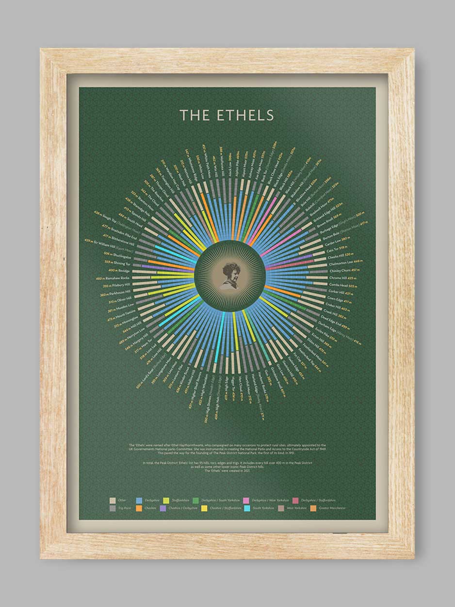 The Ethels - Peak District Print