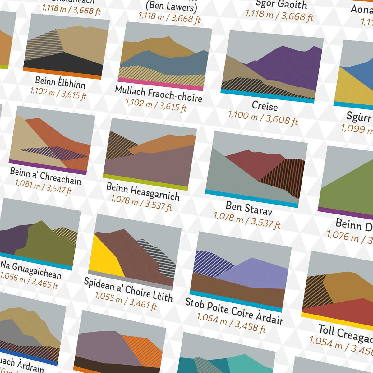 The Munros Print