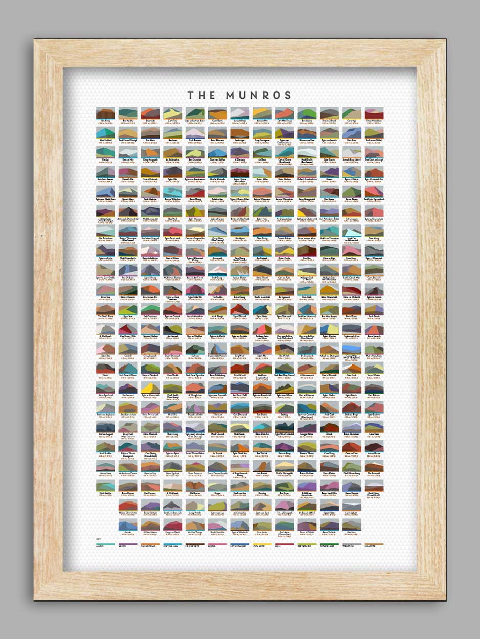 The Munros Print