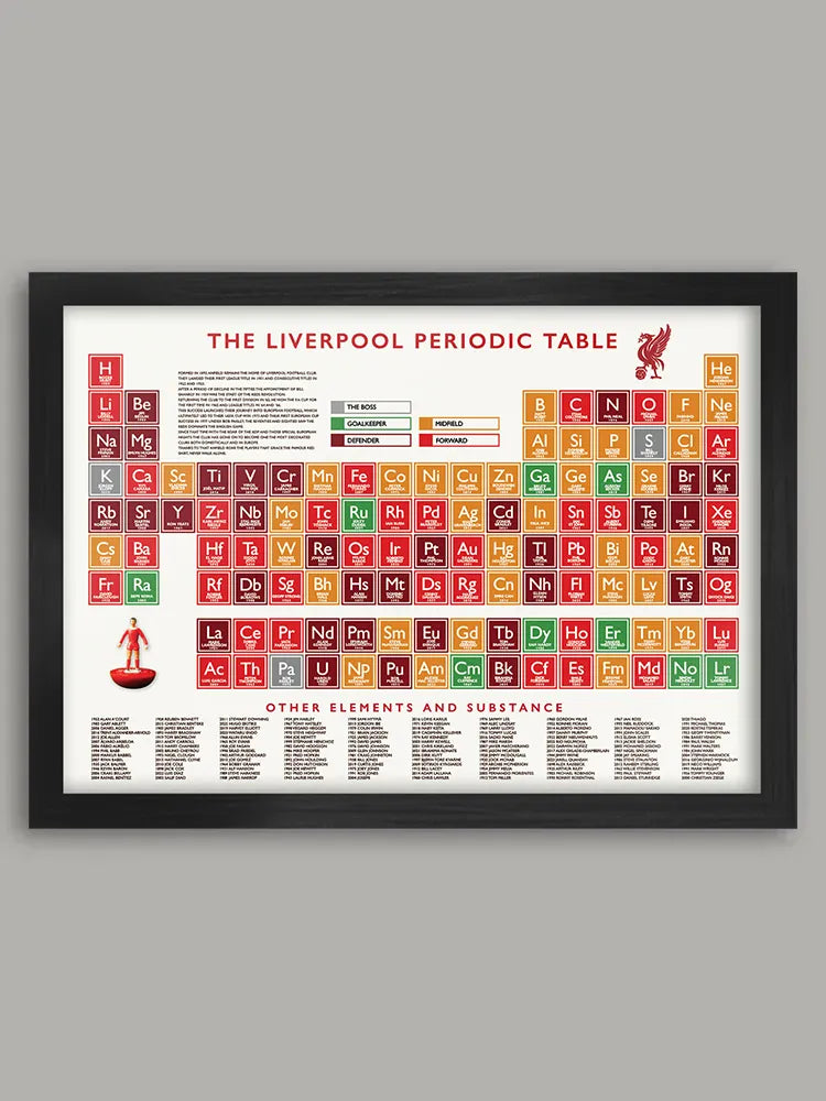 Liverpool FC Periodic Table Print