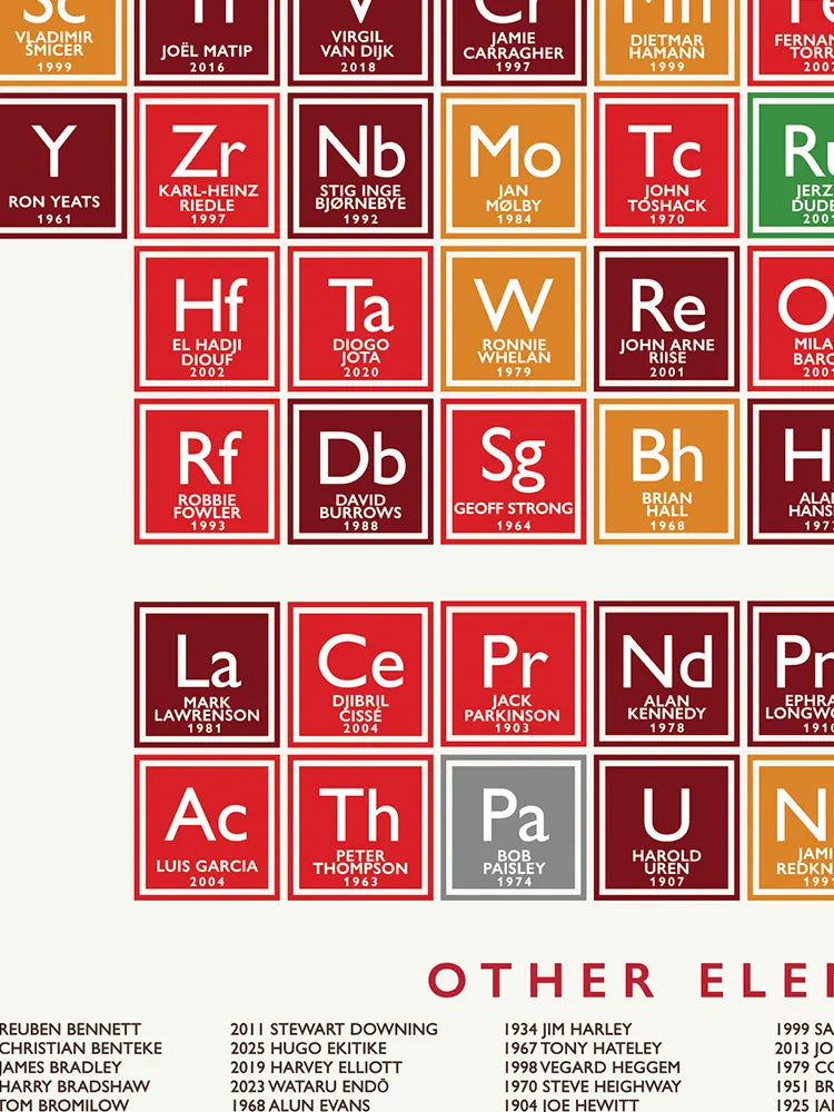 Liverpool FC Periodic Table Print