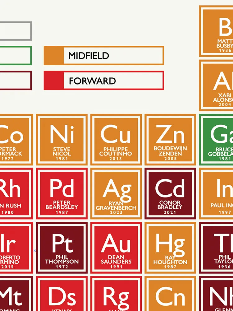Liverpool FC Periodic Table Print