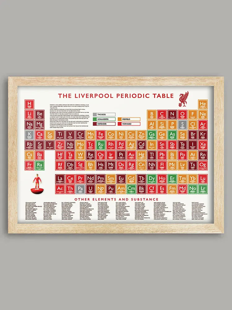 Liverpool FC Periodic Table Print