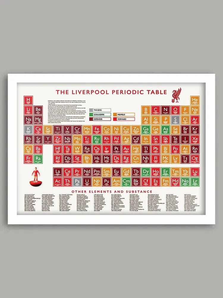 Liverpool FC Periodic Table Print