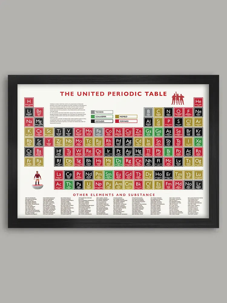 Manchester United Periodic Table Print