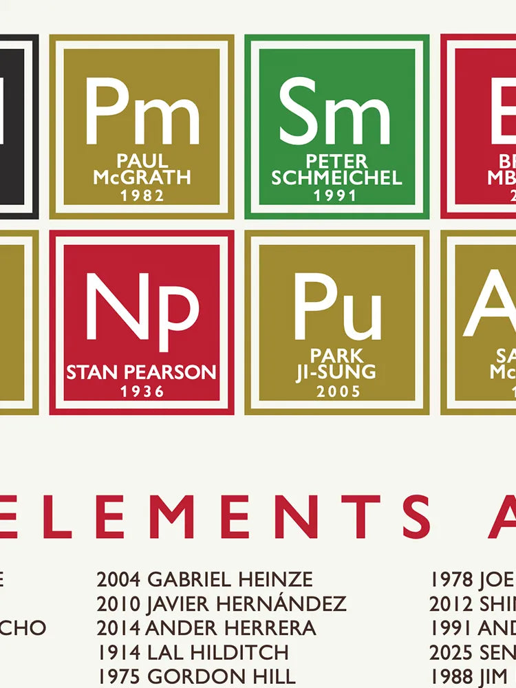 Manchester United Periodic Table Print