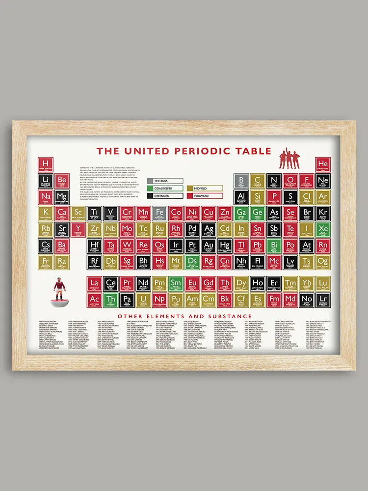 Manchester United Periodic Table Print