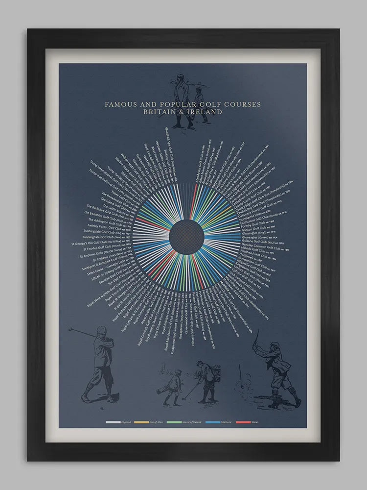 UK Golf Courses Print