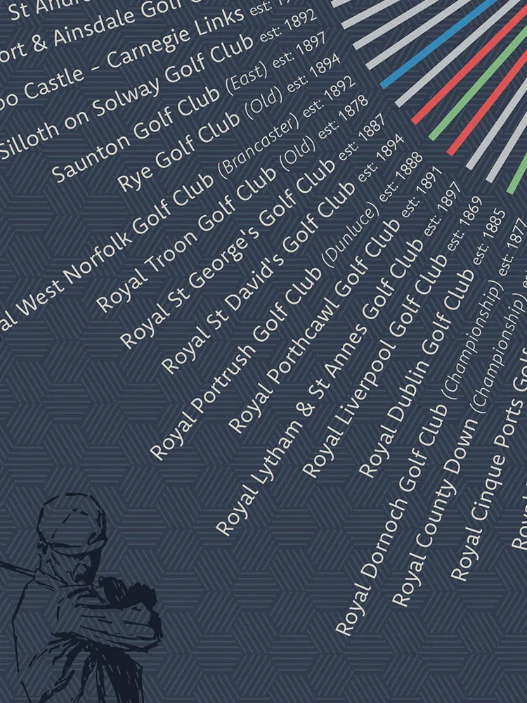 UK Golf Courses Print