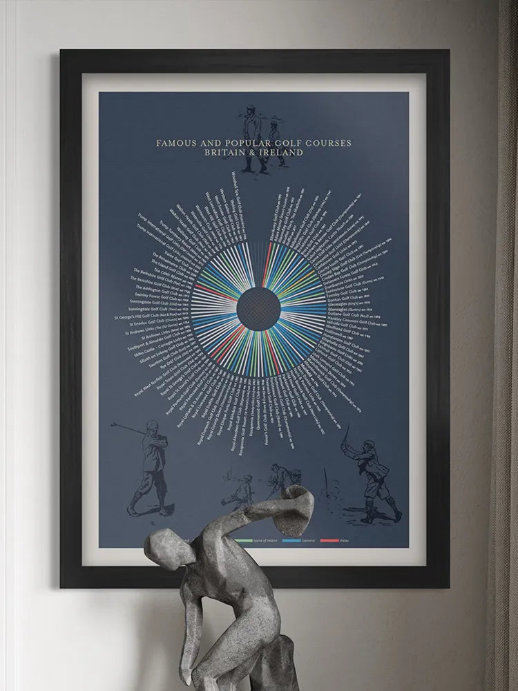 UK Golf Courses Print