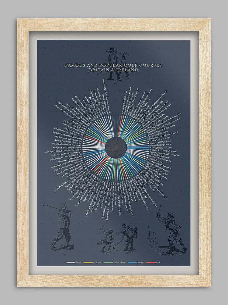 UK Golf Courses Print