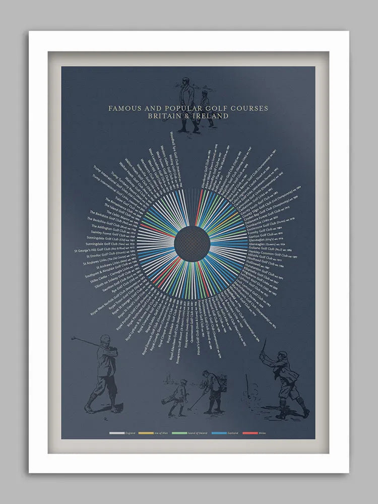 UK Golf Courses Print