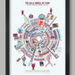Villa Wheel of Fame Poster Print