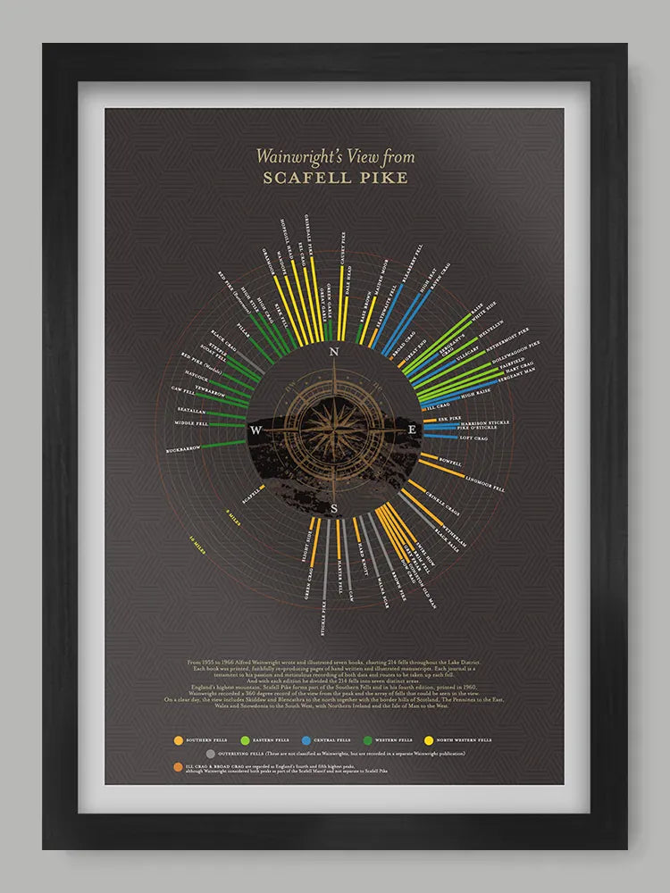 Wainwright's View From Scafell Pike - Lake District Poster Print. Records the original sketch produced by Alfred Wainwright in his book on the Southern fells, first published in 1960.