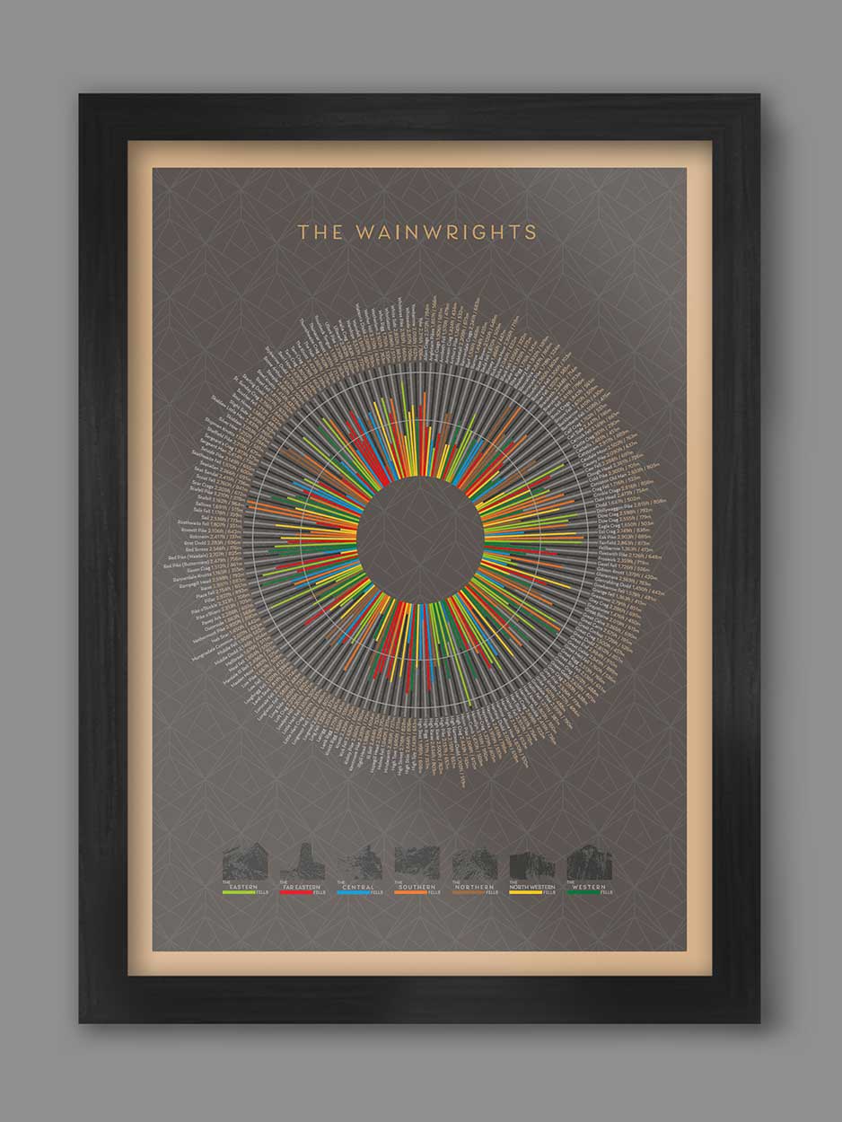 Wainwrights Wheel - Dark Taupe Version