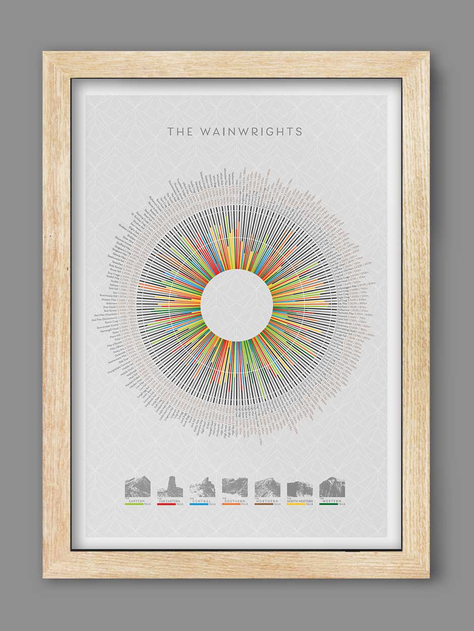 Wainwright's Wheel - Lake District Print