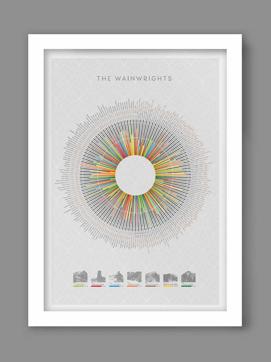 Wainwright's Wheel - Lake District Print