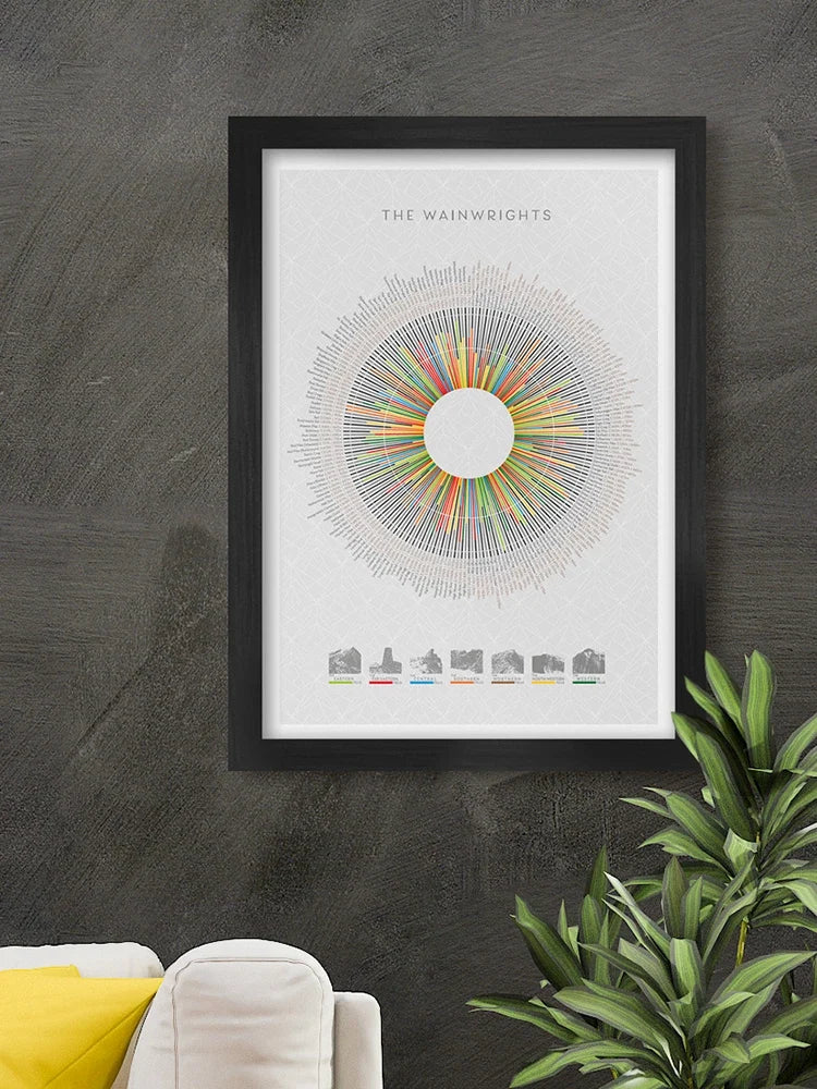 Wainwright's Wheel - Lake District Print