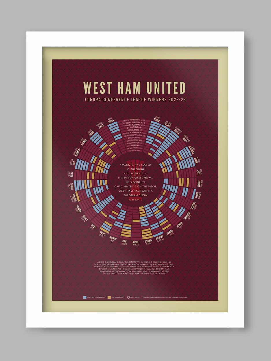 West Ham 23 - Football Print