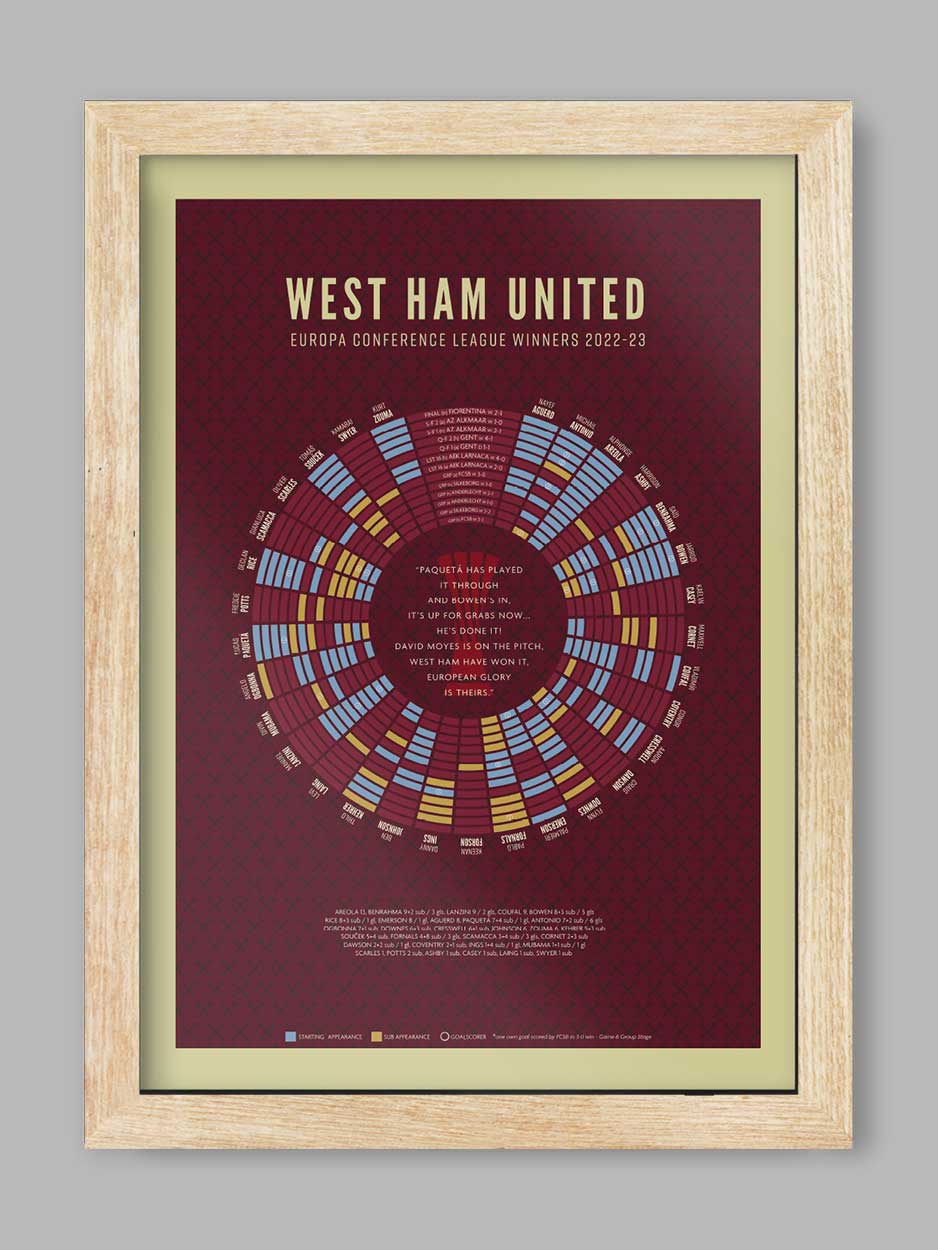 West Ham 23 - Football Print