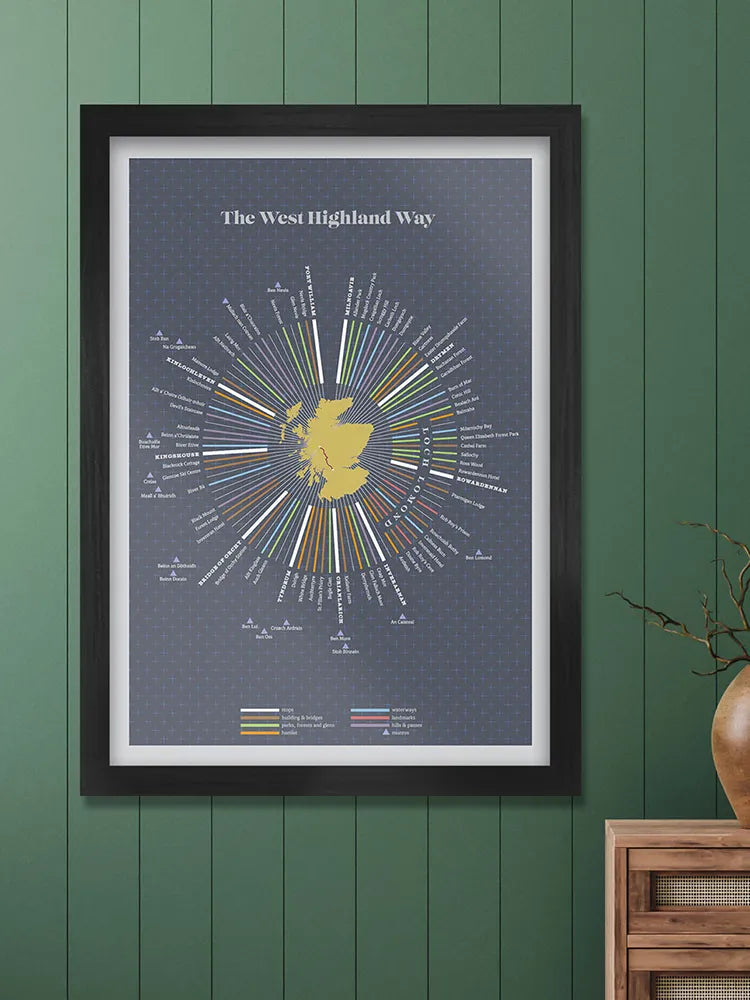 West Highland Way - Poster Print