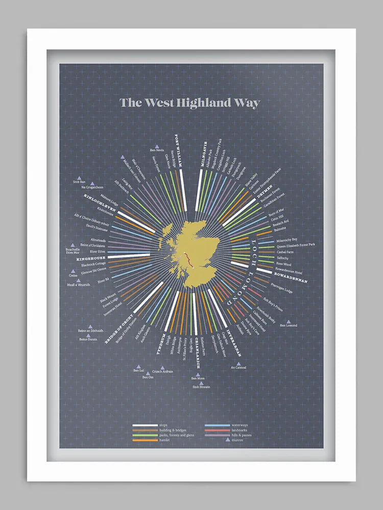 West Highland Way - Poster Print