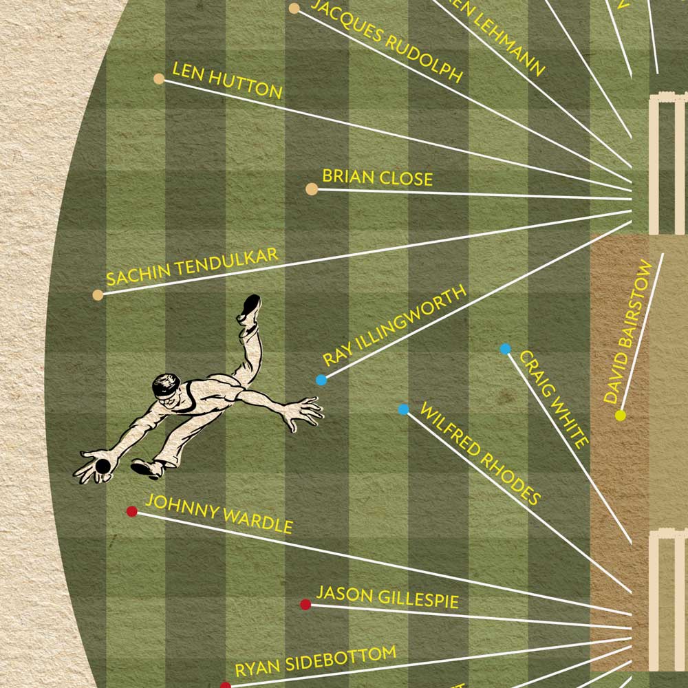 Yorkshire CCC - Cricket Print