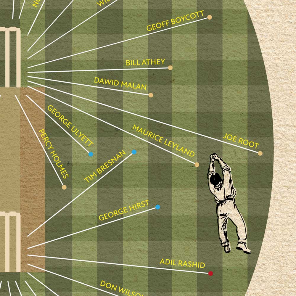Yorkshire CCC - Cricket Print