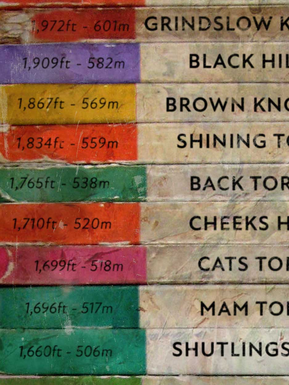 Peak District climbs poster - 24 Stories styled on old Penguin Books design