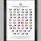 Manchester City Treble 2022-23 - Football Poster Print
