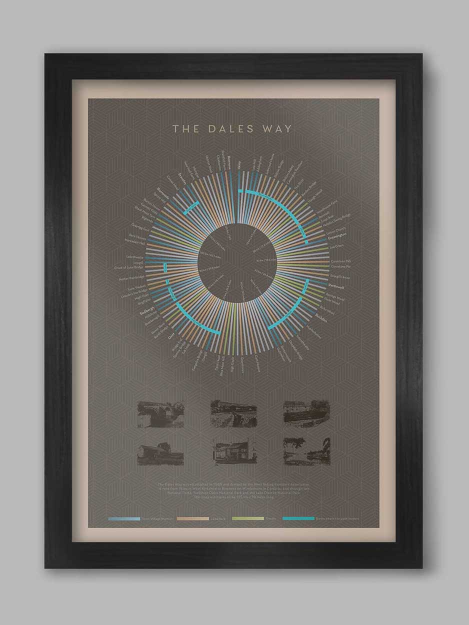 Dales Way poster print. Walking and hiking inforgraphic