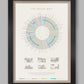 Dales way poster print. Infographic of the walking route.