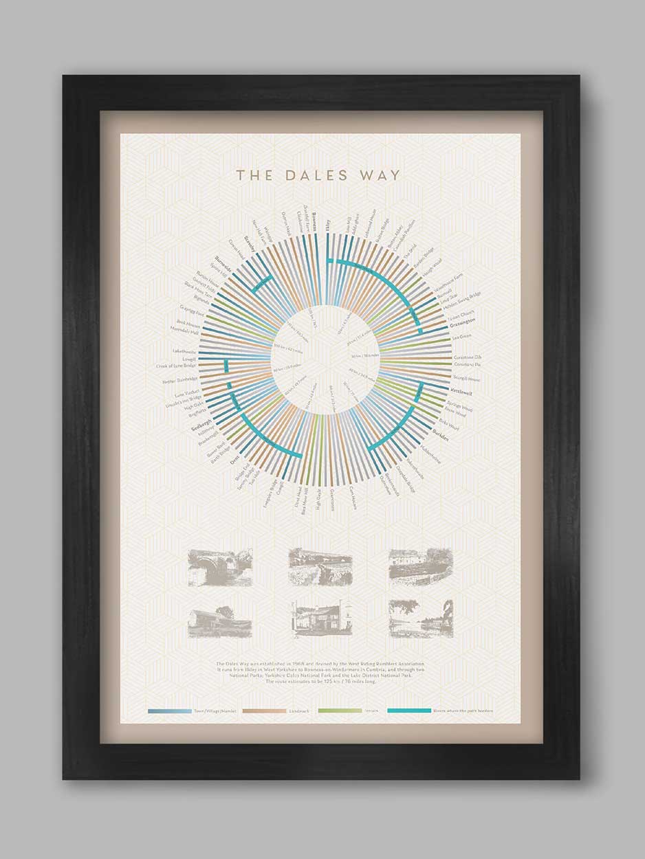 Dales way poster print. Infographic of the walking route.