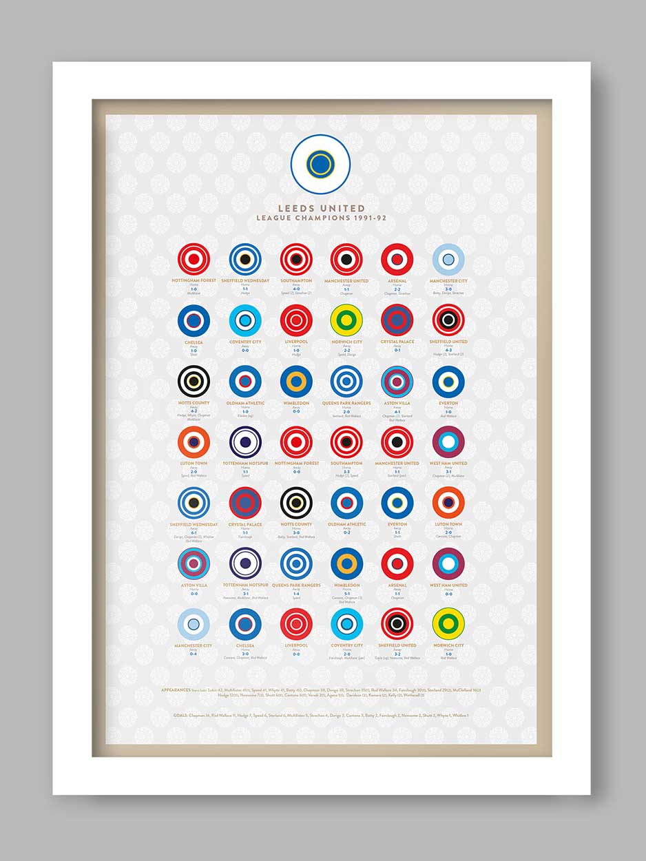 Leeds united League Champions Poster Print