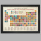 Periodic Table of Music