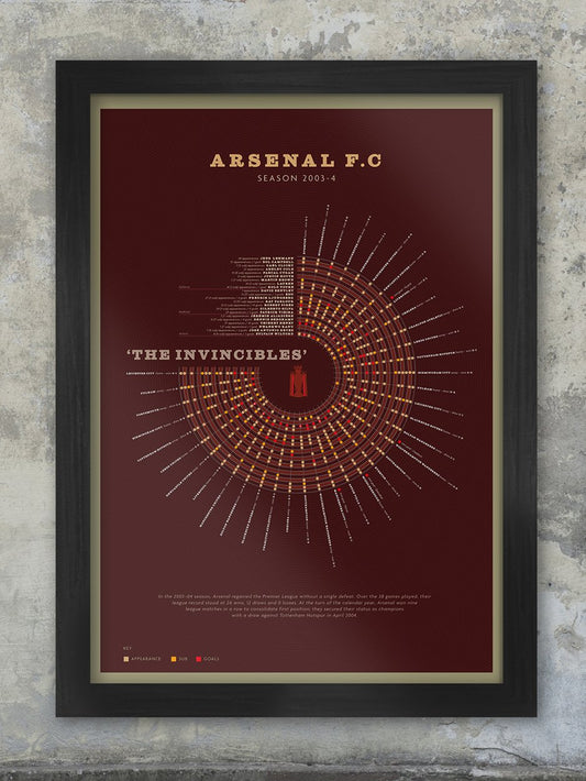 ARSENAL - The Invincibles. Poster of their 2003-4 season infographic style with all player and match stats.