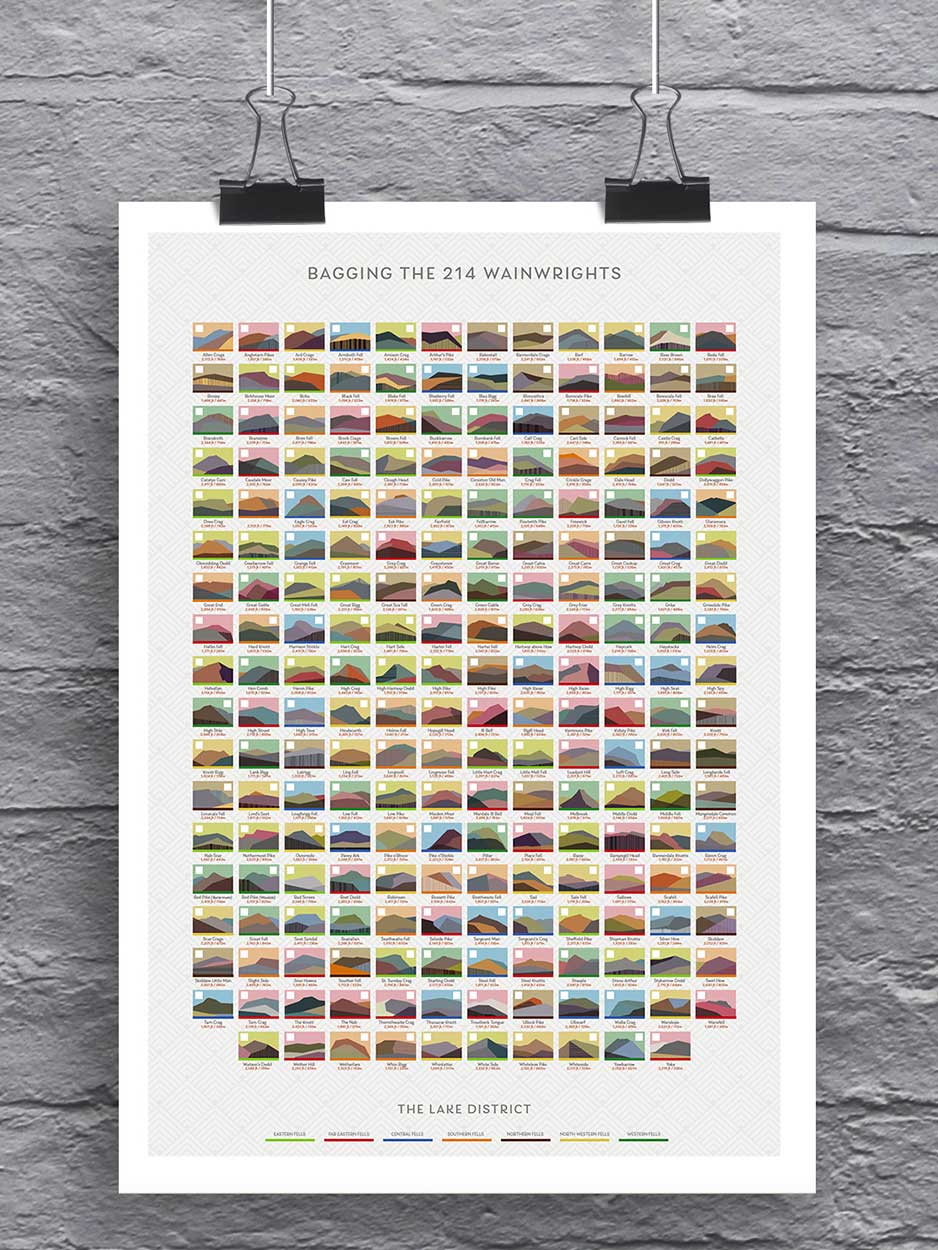Bagging The 214 Wainwrights - Lake District Tick List Poster Posters The Northern Line 