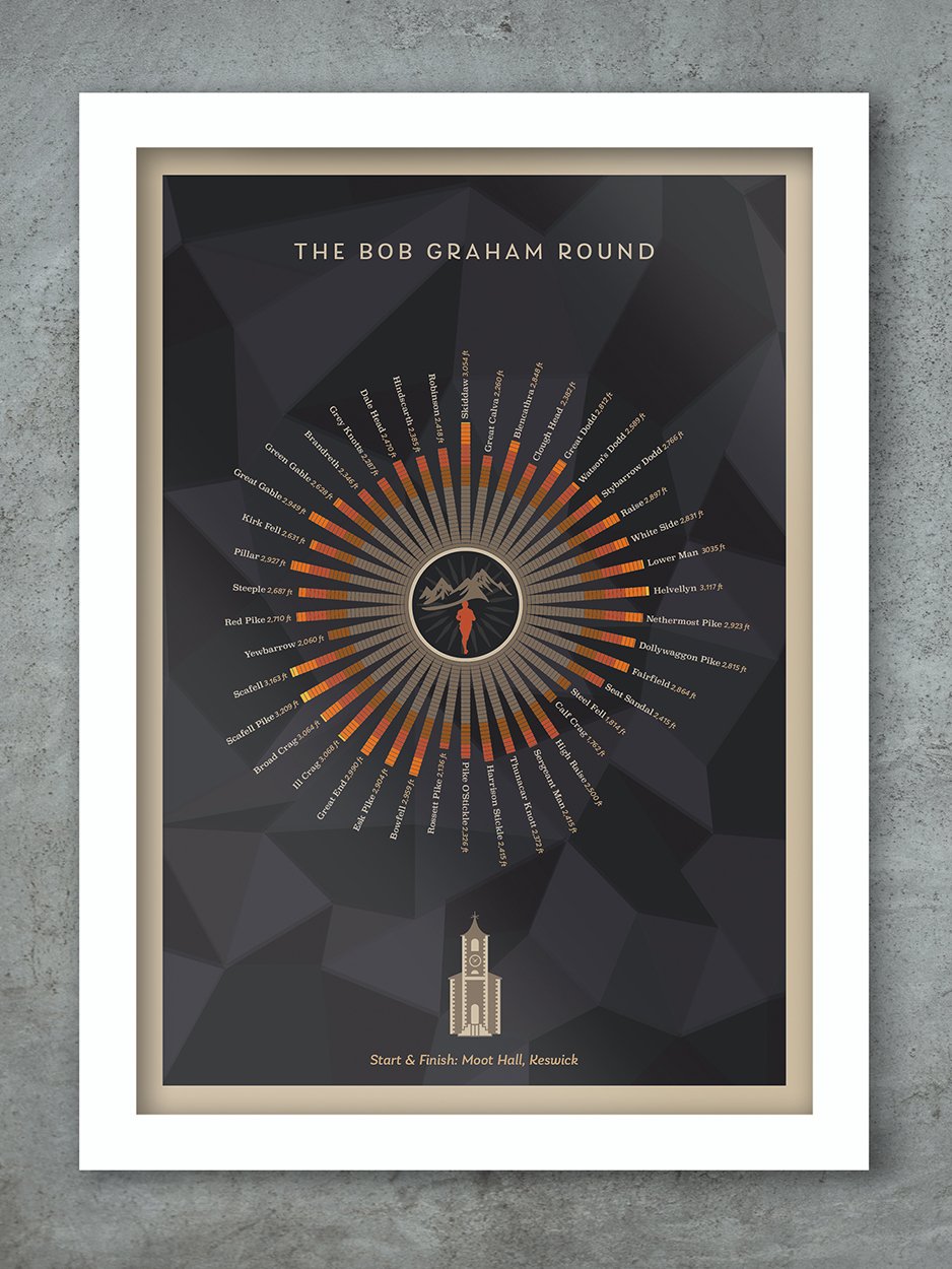 Bob Graham Round Poster print
