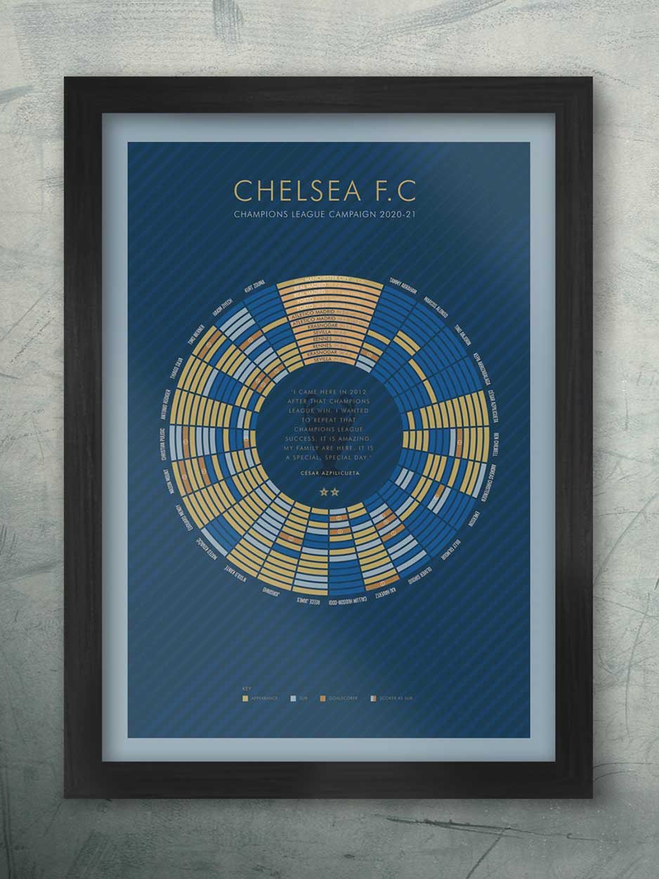 Chelsea 2021 - Champions League Winners Posters The Northern Line 