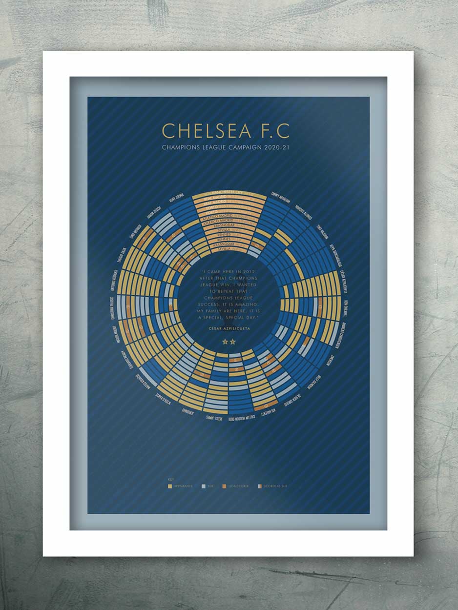Chelsea 2021 - Champions League Winners Posters The Northern Line 