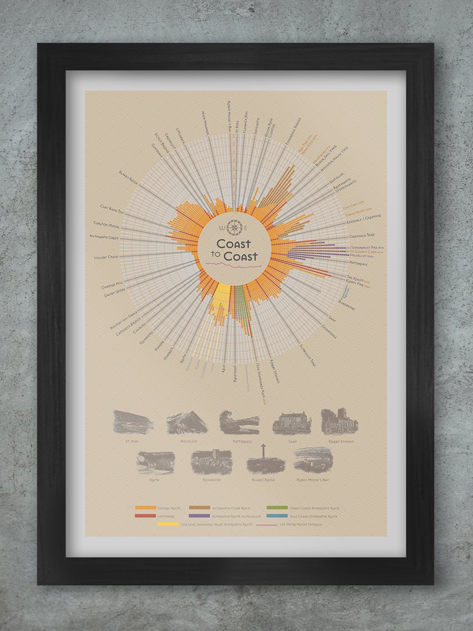 Coast To Coast Walk Print Posters The Northern Line 