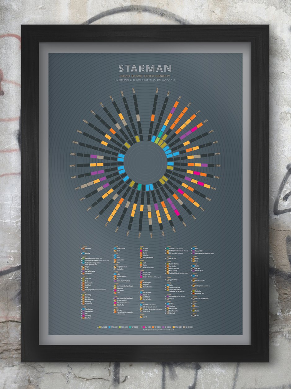 David Bowie 'Starman' charts Bowie's UK Discography, based on top 100 singles and studio albums. 1969-2017.