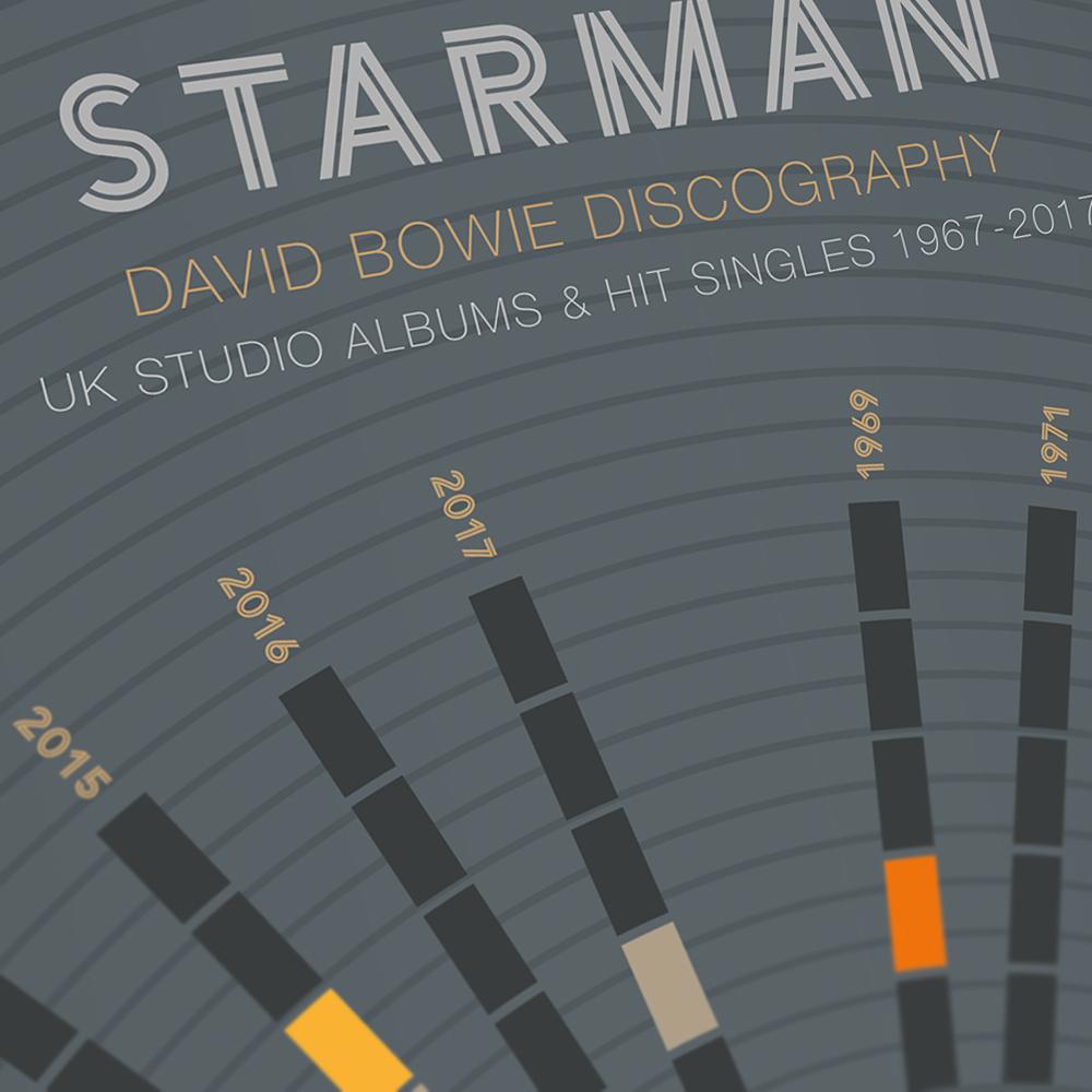 David Bowie 'Starman' charts Bowie's UK Discography, based on top 100 singles and studio albums. 1969-2017.