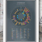 David Bowie 'Starman' charts Bowie's UK Discography, based on top 100 singles and studio albums. 1969-2017.
