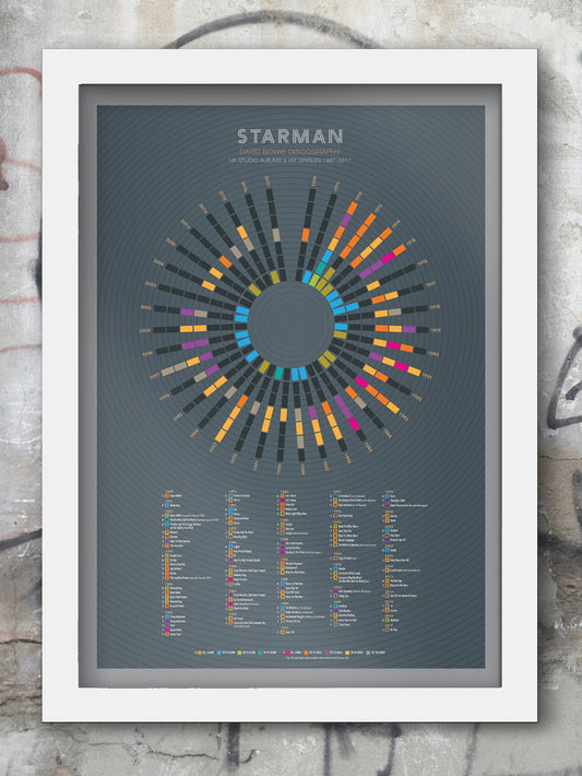 David Bowie 'Starman' charts Bowie's UK Discography, based on top 100 singles and studio albums. 1969-2017.